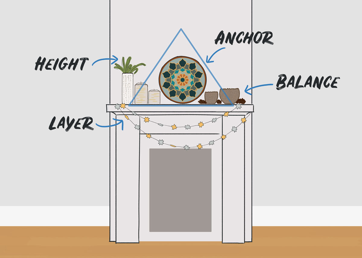 How to Style Your Holiday Mantle