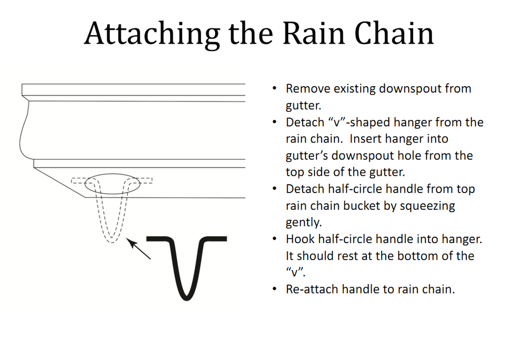 Watercourse Rain Chain 2